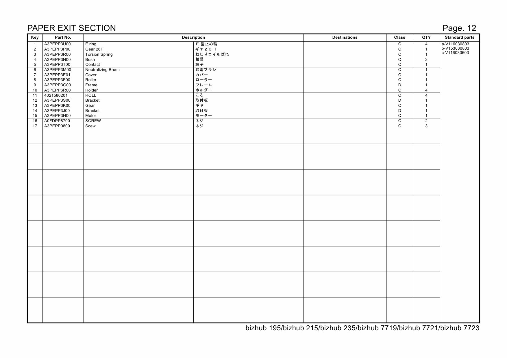 Konica-Minolta bizhub 195 215 235 7719 7721 7723 Parts Manual-6